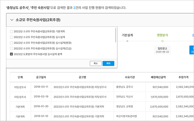 사업 단계별 시각화